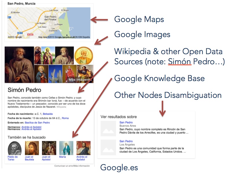 Example of Knowledge Graph Box
